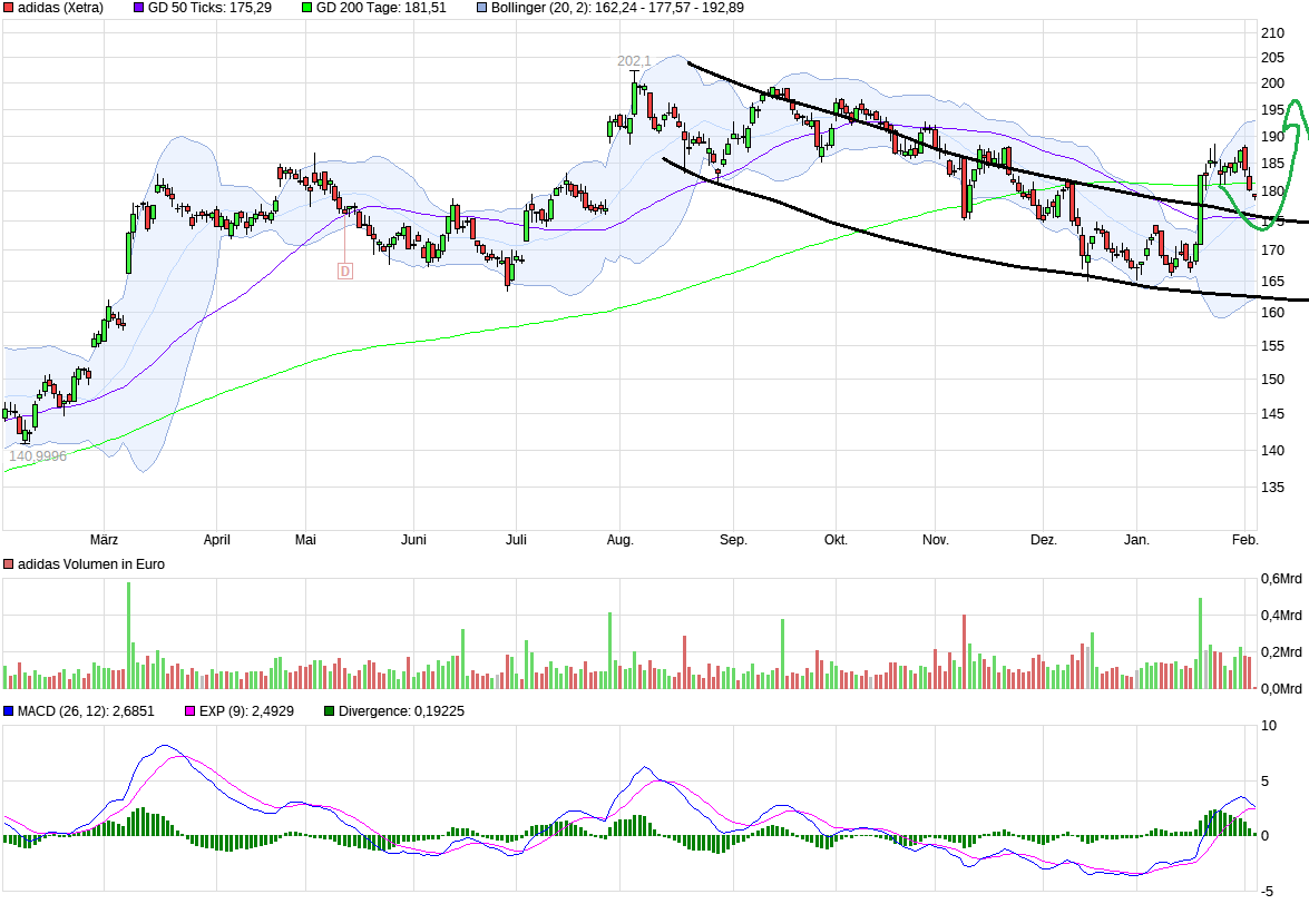 QuoVadisDax - das Original - Nachfolgethread 1039063