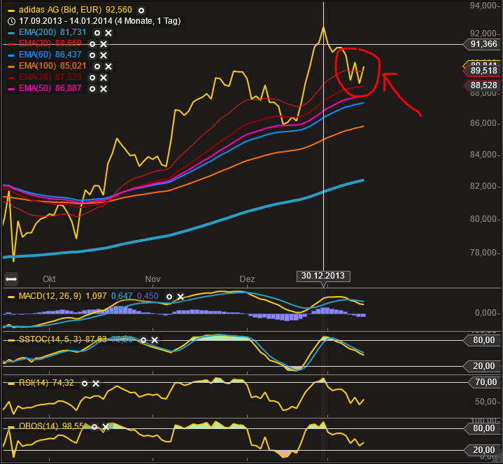 Adidas - Kursziel 99,99 Euro ;)) 682202