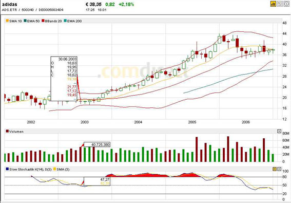 Adidas vs. Puma 77868