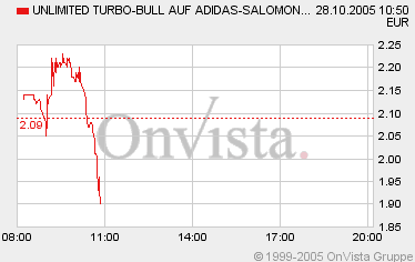 Tradingchance Adidas.... 18453