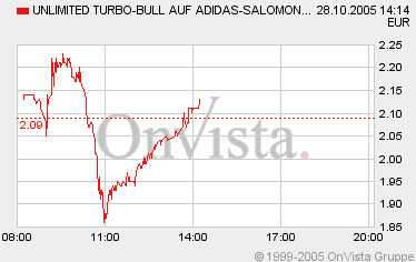 Tradingchance Adidas.... 18477