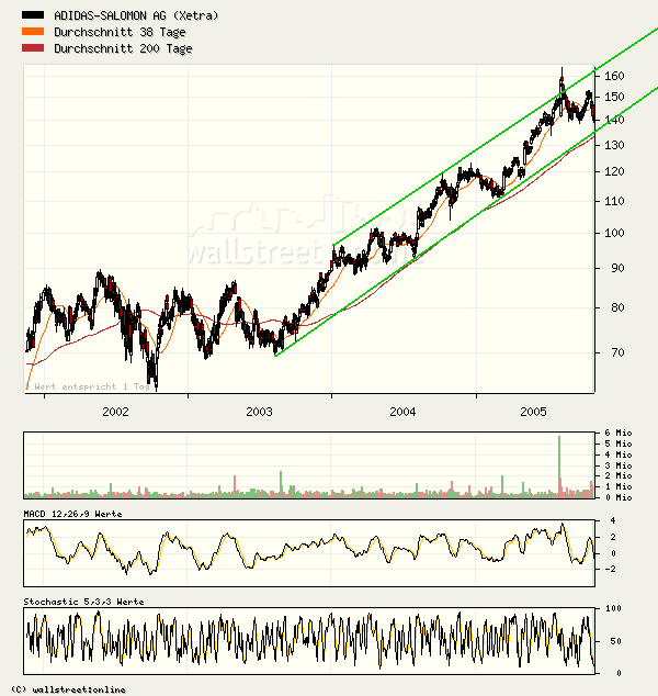 Tradingchance Adidas.... 18381