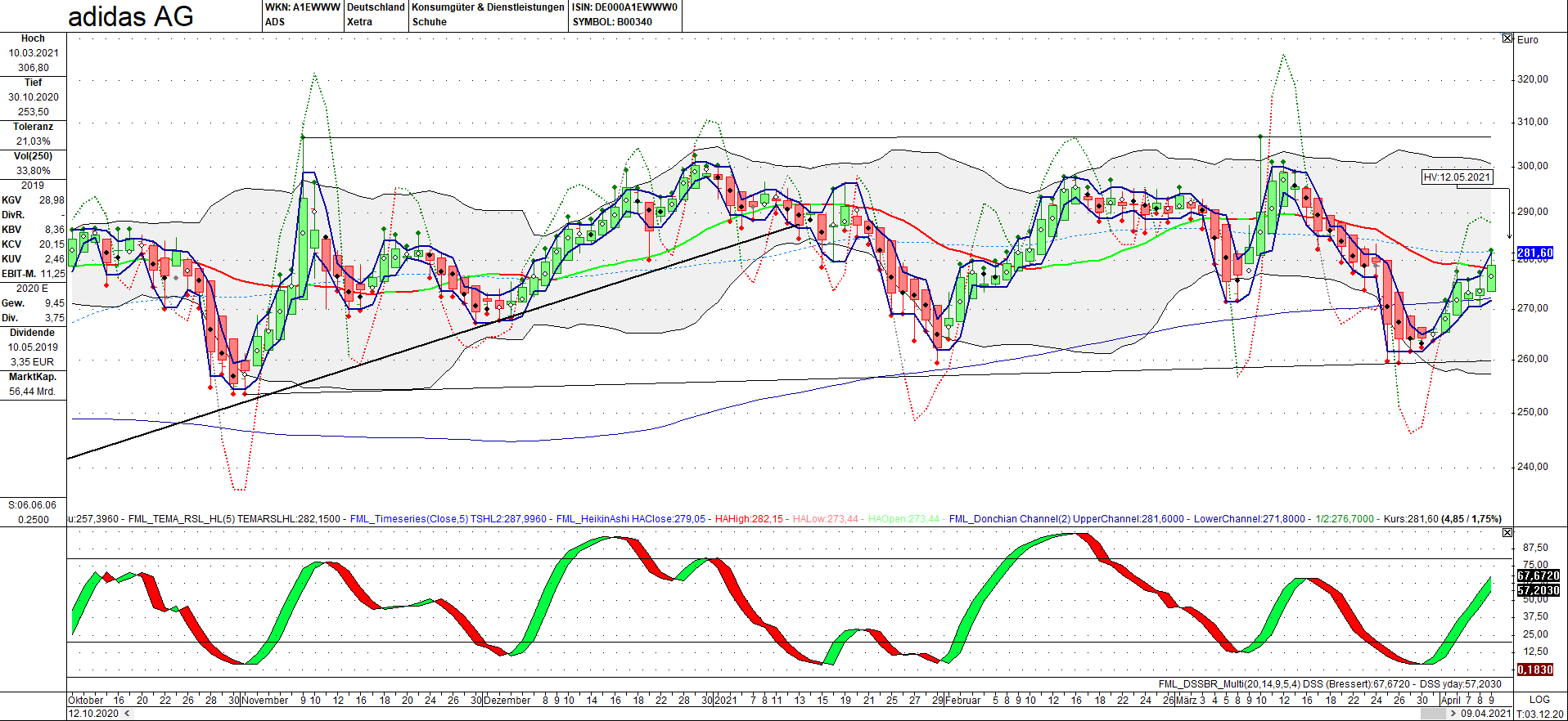 Adidas - Kursziel 99,99 Euro ;)) 1245439