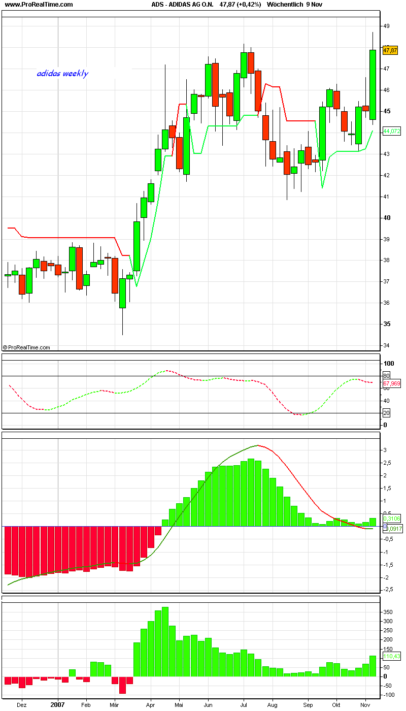 PTT-Trading 46. KW 130598
