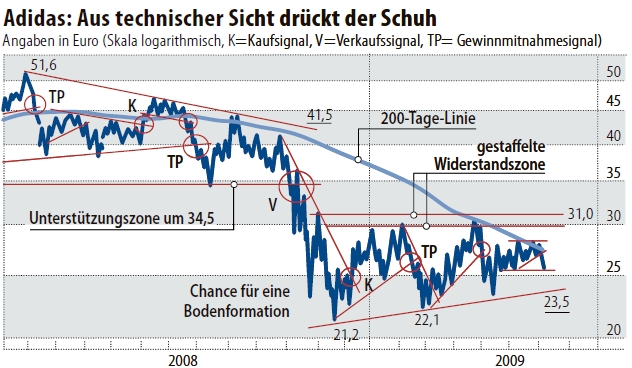 ich mach mal ein Endesa 871028 e.on thread auf 244206
