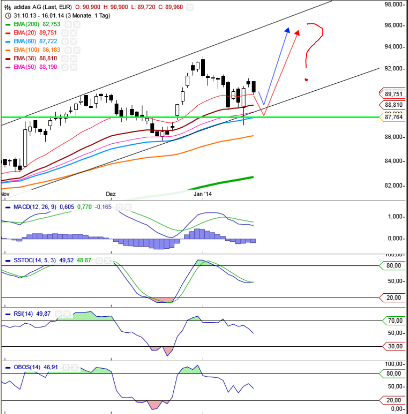 Adidas - Kursziel 99,99 Euro ;)) 683217