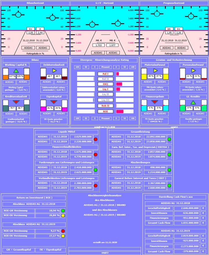 Adidas - Kursziel 99,99 Euro ;)) 1212490