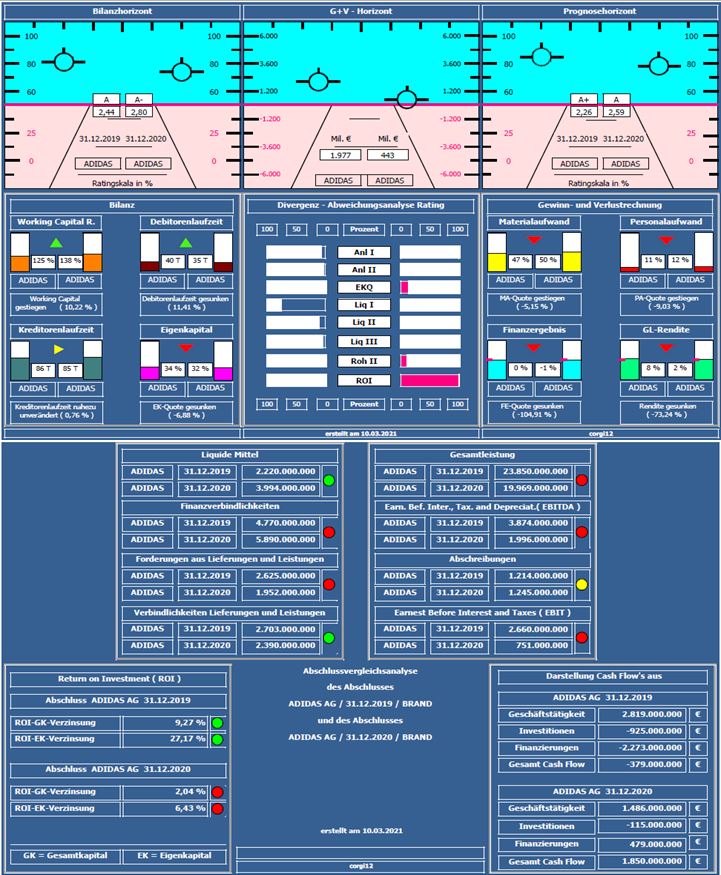 Adidas - Kursziel 99,99 Euro ;)) 1240323