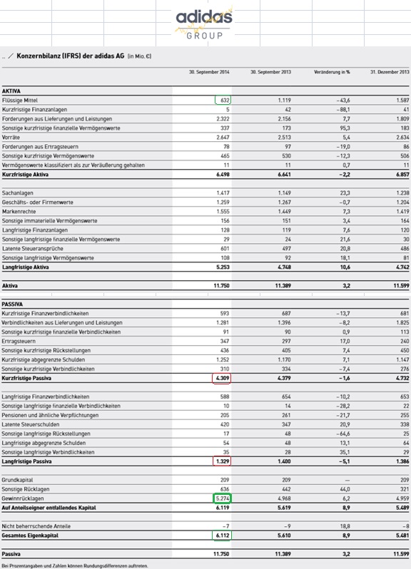 Adidas - Kursziel 99,99 Euro ;)) 788647