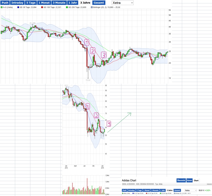 Adidas - Kursziel 99,99 Euro ;)) 791229
