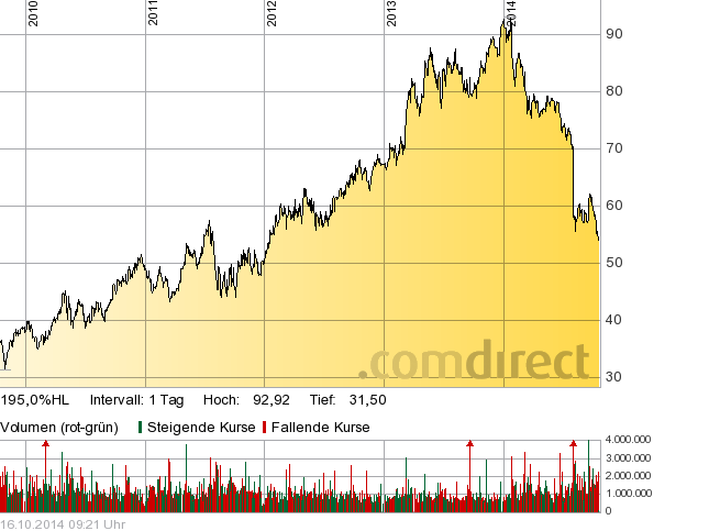 QuoVadisDax - das Original - Nachfolgethread 765140