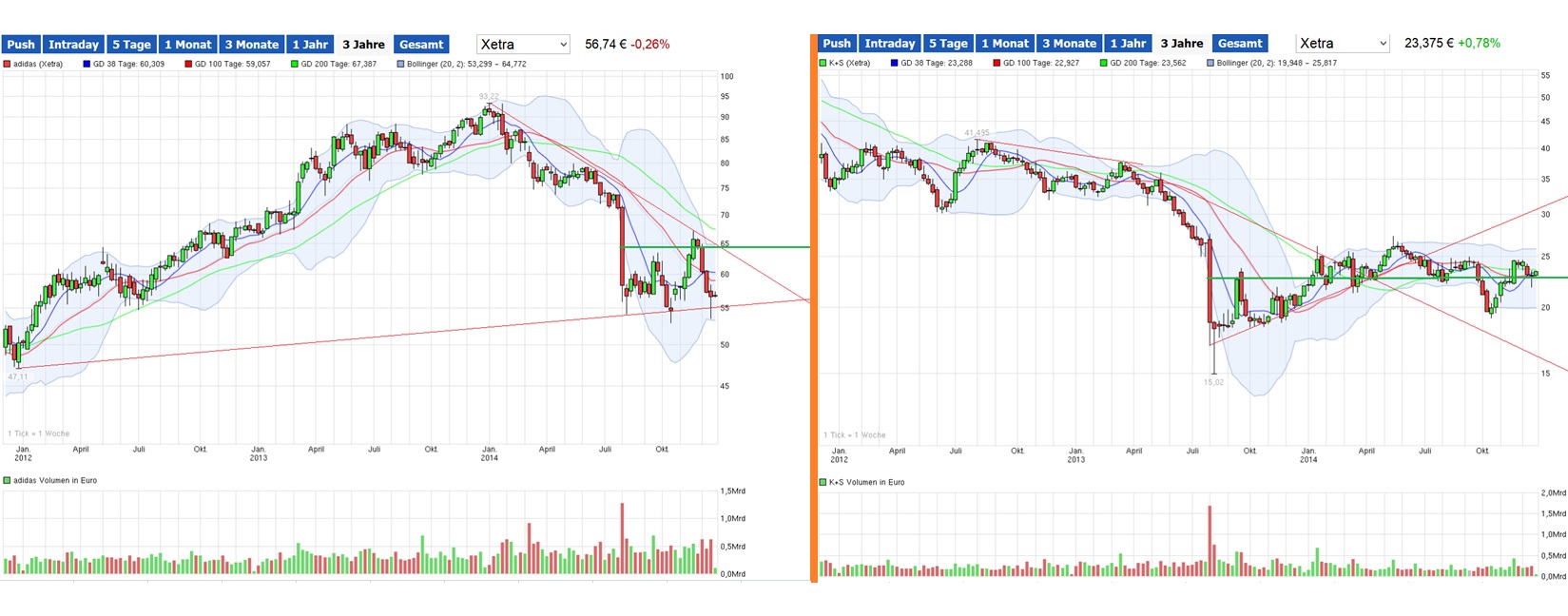 Adidas - Kursziel 99,99 Euro ;)) 785130