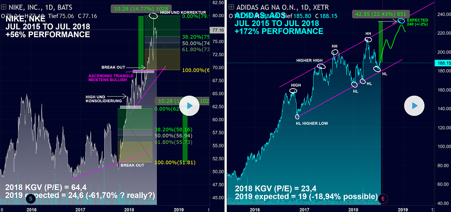 Adidas - Kursziel 99,99 Euro ;)) 1066527