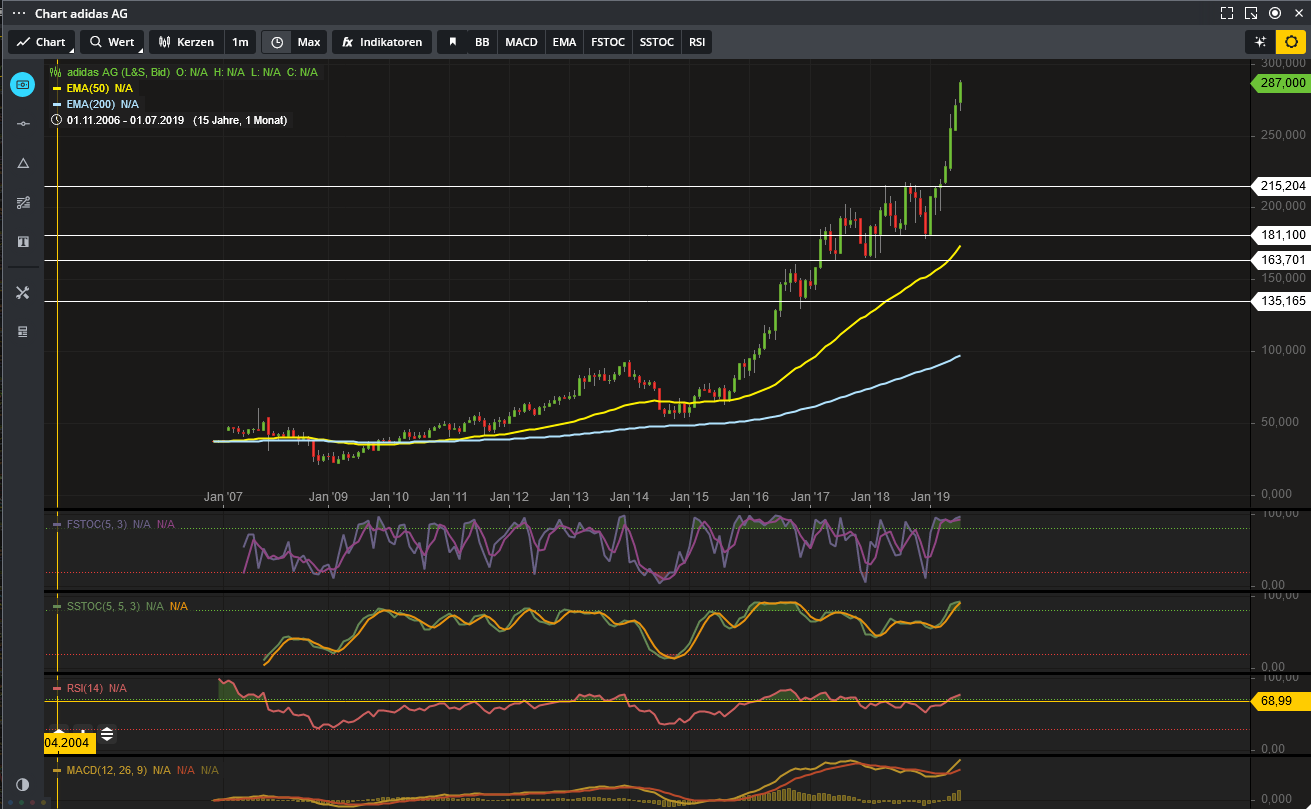 Adidas - Kursziel 99,99 Euro ;)) 1125280