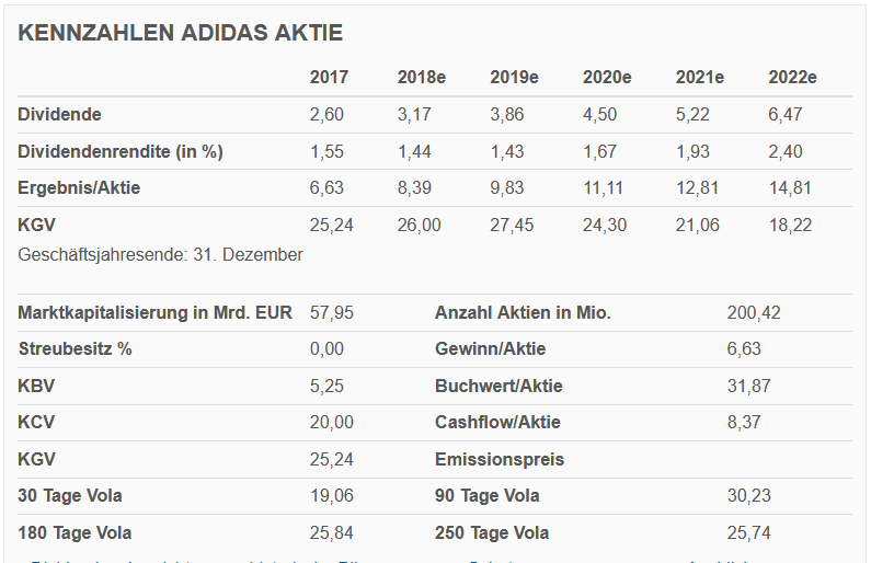 Adidas - Kursziel 99,99 Euro ;)) 1126374
