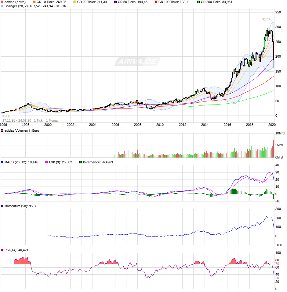 QV ultimate (unlimited) 1168523
