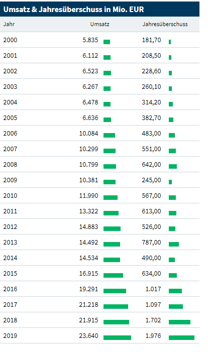 QV ultimate (unlimited) 1172451