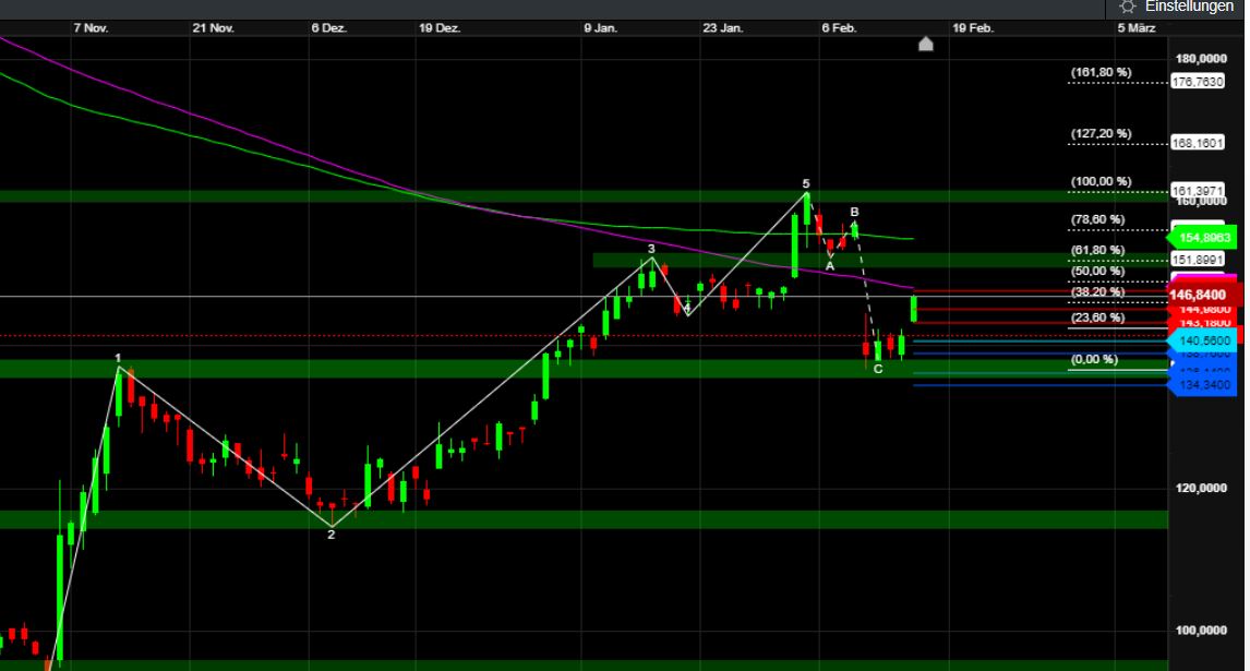 2023-qv-gdaxi-dj-gold-eurusd-jpy 1357640