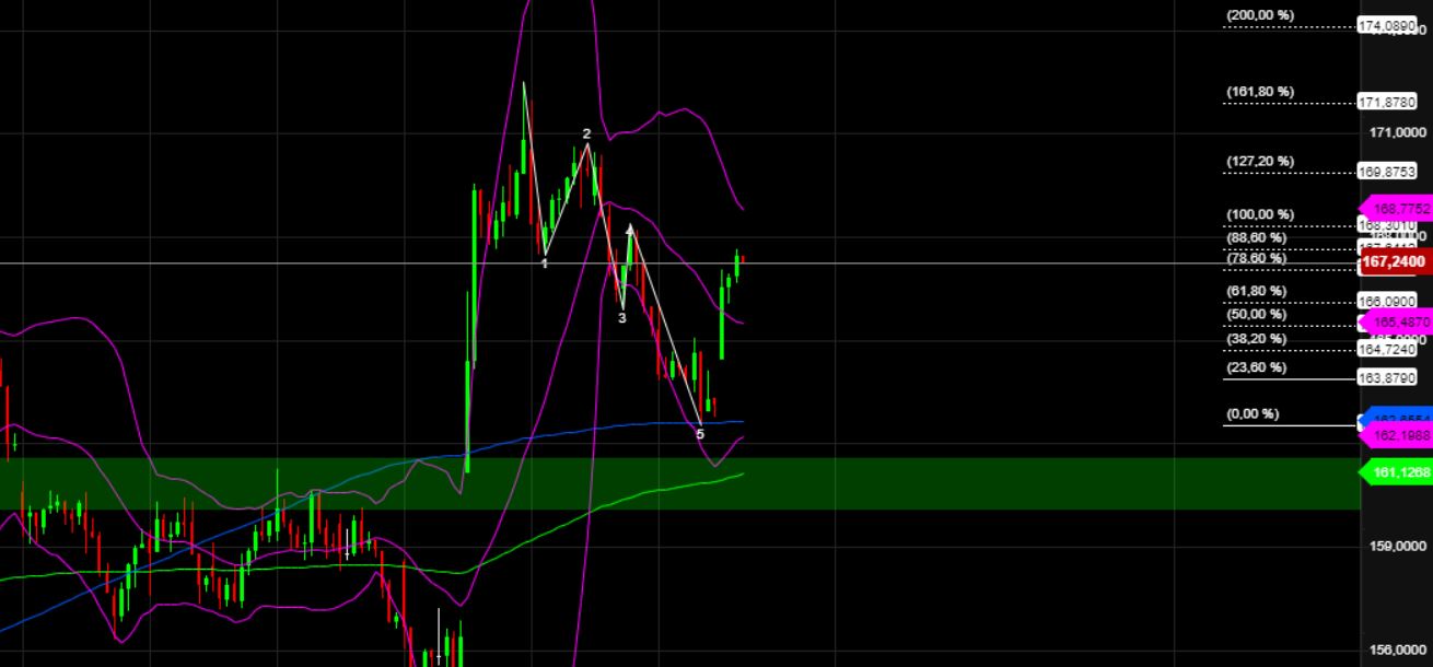 2023-qv-gdaxi-dj-gold-eurusd-jpy 1371969