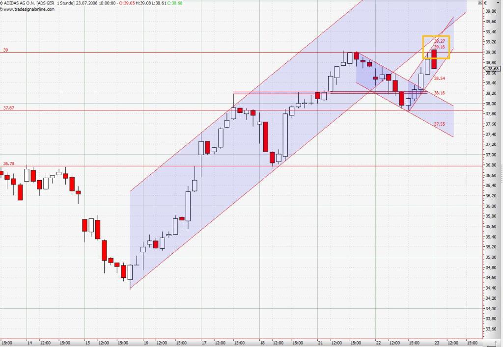 Das Bärengebrüll wird schon wieder lauter, 176321