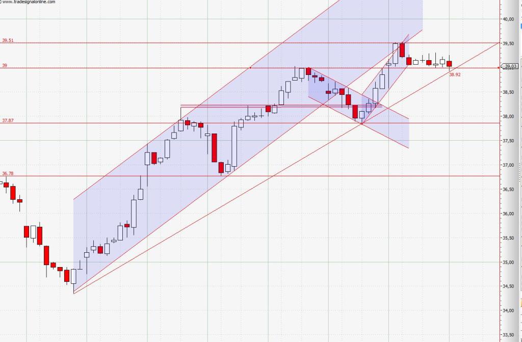 Das Bärengebrüll wird schon wieder lauter, 176518