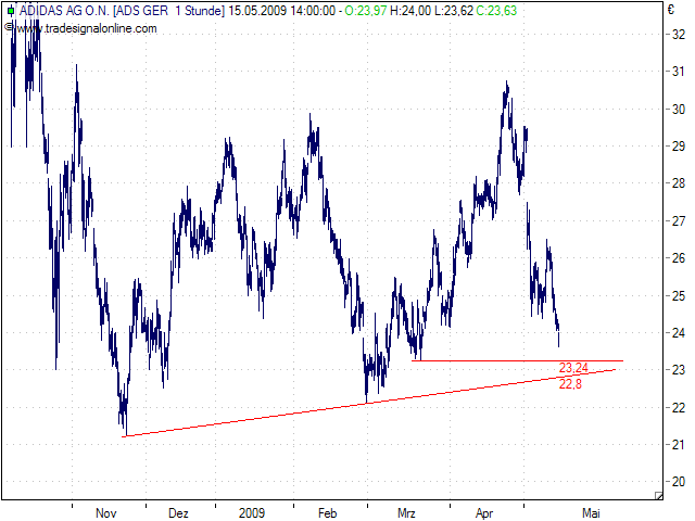 Adidas, lassichdas oder Putichdas 233287