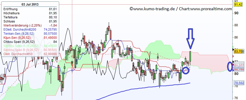 Ichimoku Kinko Hyo 655676