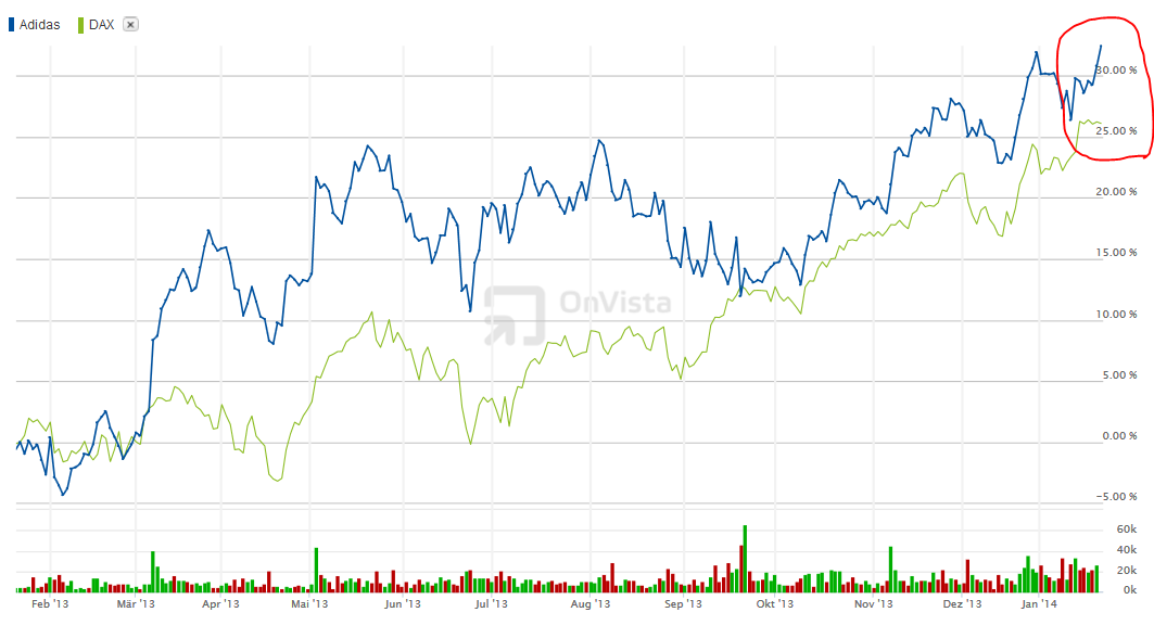 Apple , das erste Billione-MK Unternehmen? 685230