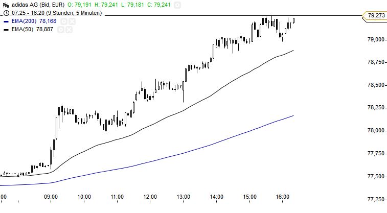 QV ultimate (unlimited) 722929