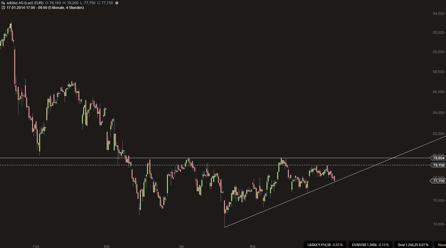 Deutsche Post 729253