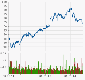 Adidas - Kursziel 99,99 Euro ;)) 738980
