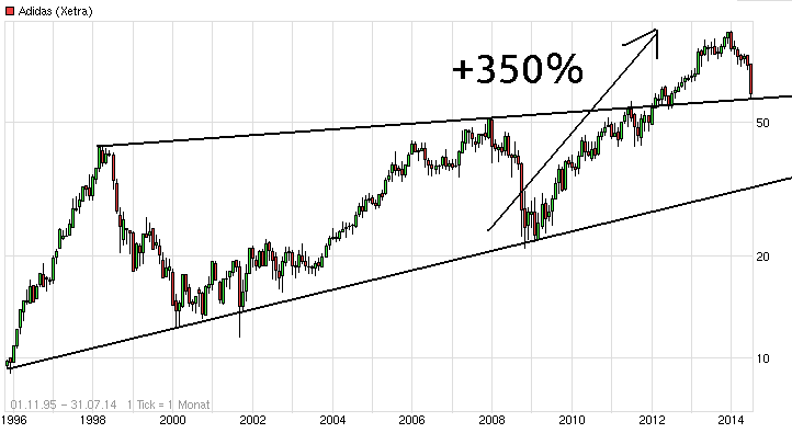 QuoVadisDax - das Original - Nachfolgethread 745202