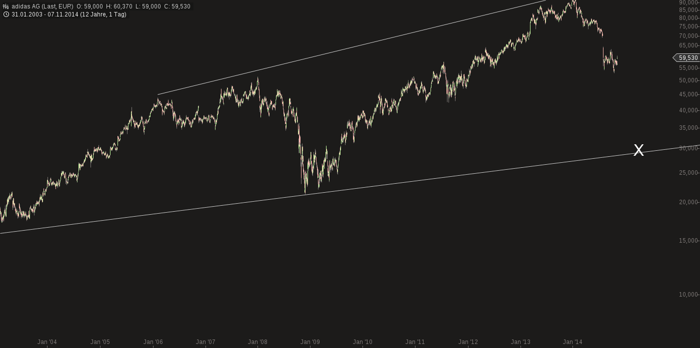 QuoVadisDax - das Original - Nachfolgethread 771874