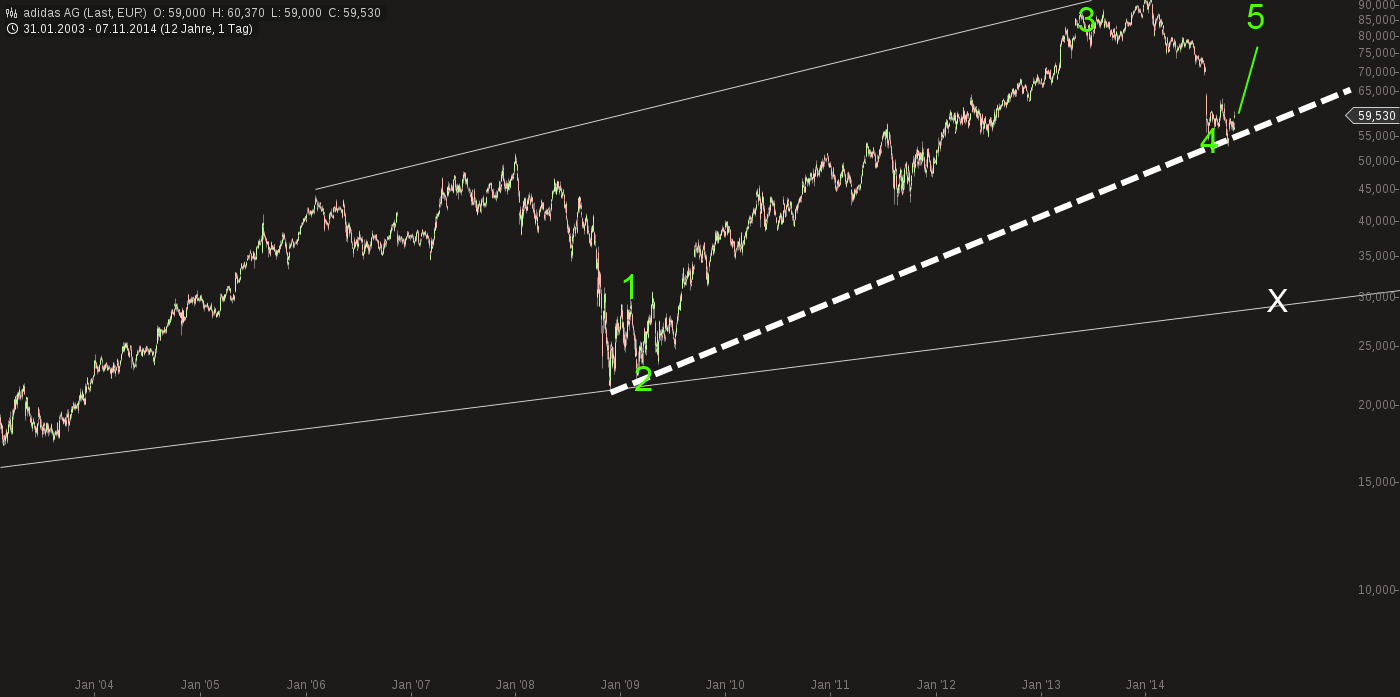 QuoVadisDax - das Original - Nachfolgethread 771876