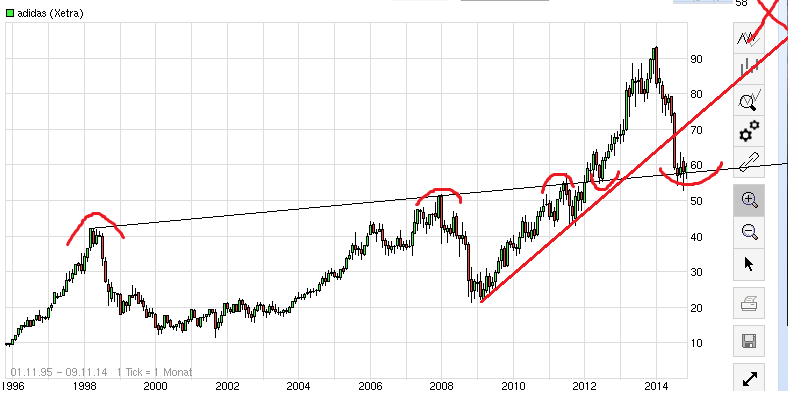 QuoVadisDax - das Original - Nachfolgethread 771924
