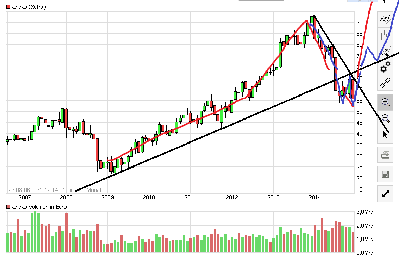 QuoVadisDax - das Original - Nachfolgethread 782783