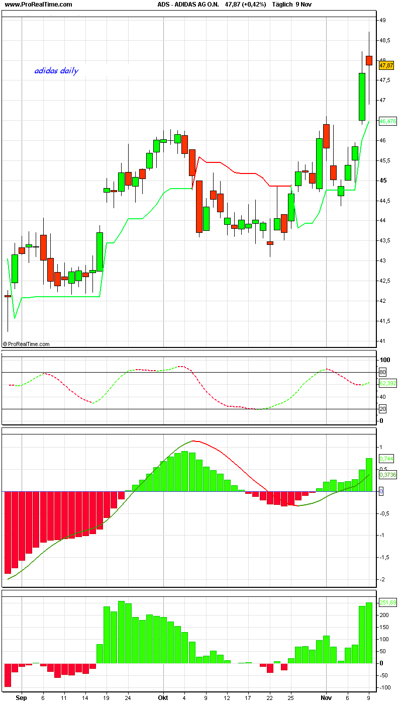 PTT-Trading 46. KW 130597