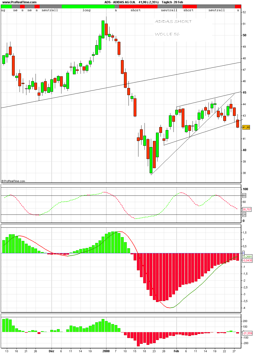 ▶ TTT - Freitag, 29.02.2008 151356