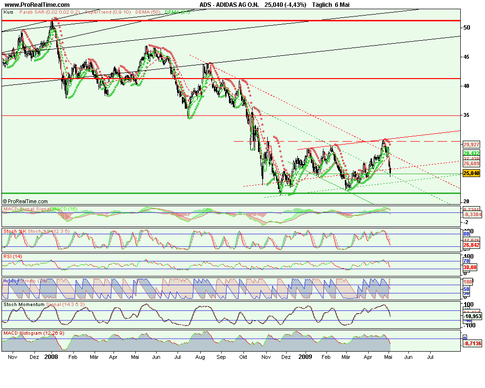 Adidas, lassichdas oder Putichdas 231415