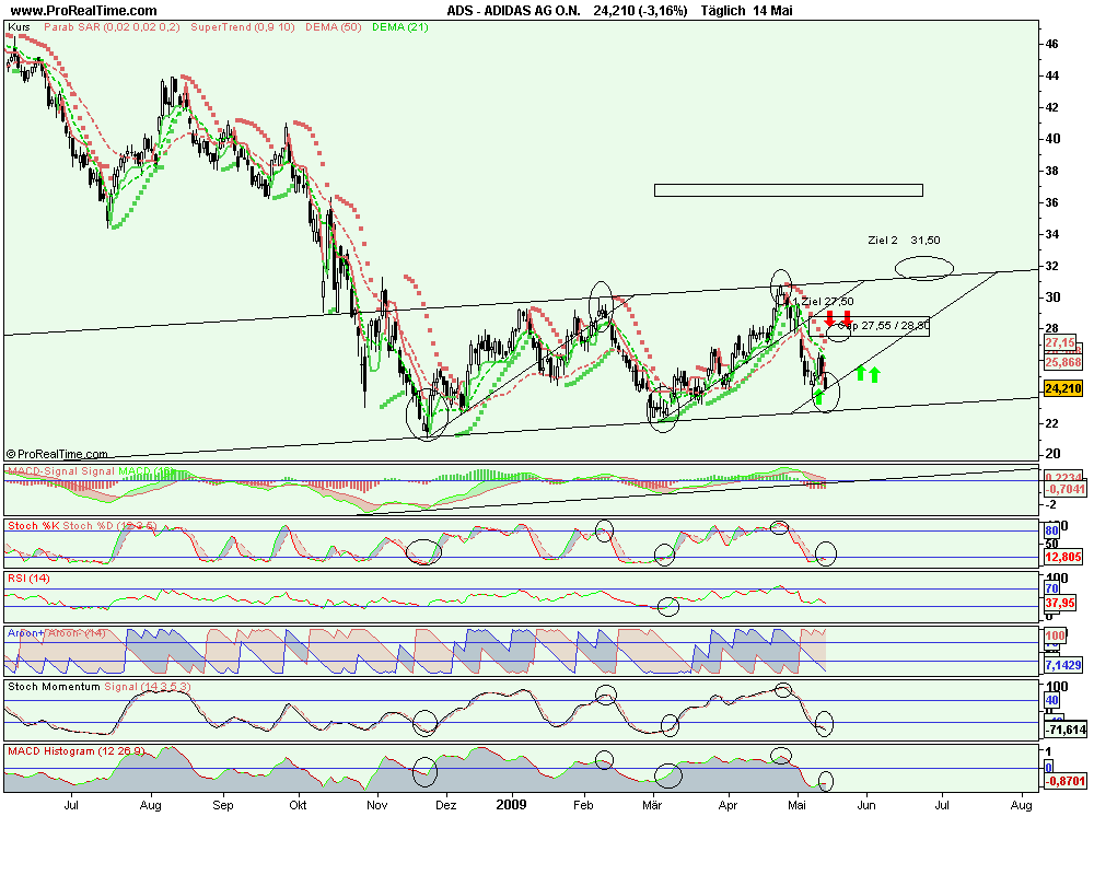 Adidas, lassichdas oder Putichdas 233108