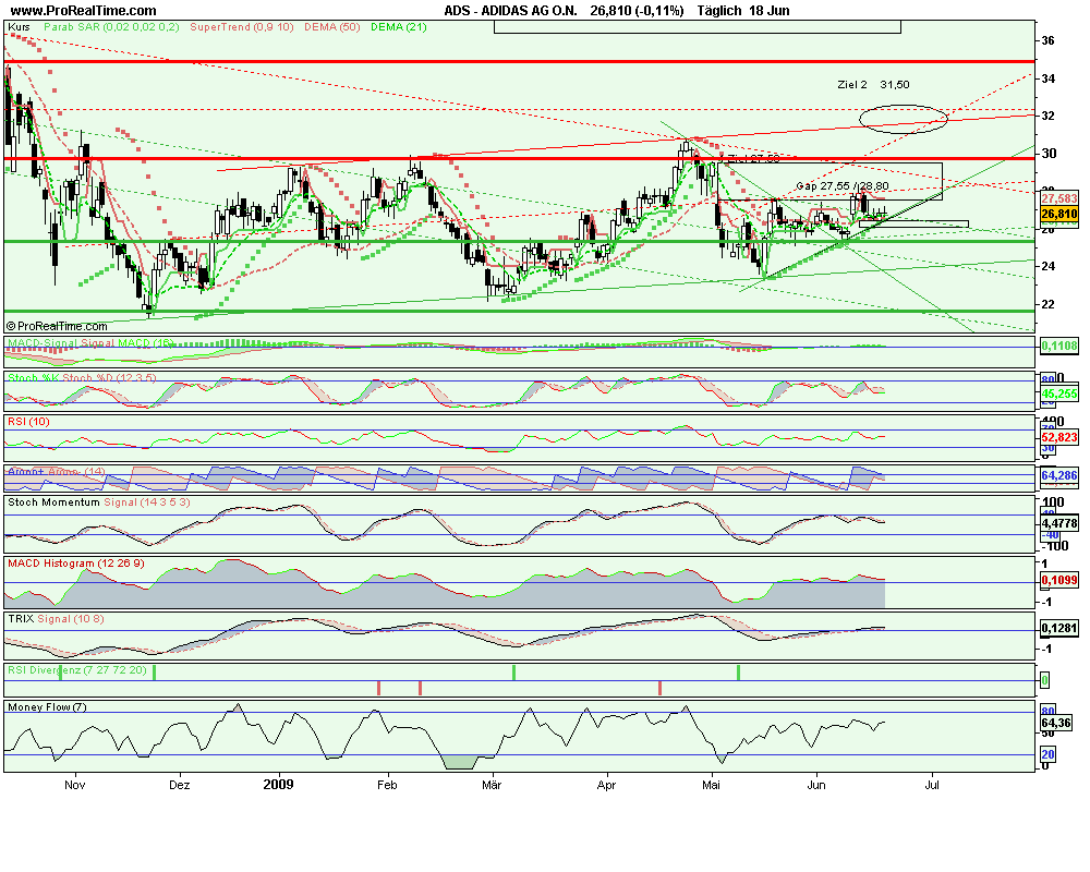 Adidas ein klarer Kauf WM 2010 und offene Gaps 239558