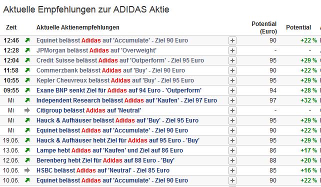 Adidas - Kursziel 99,99 Euro ;)) 736192