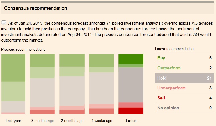 Adidas - Kursziel 99,99 Euro ;)) 793116
