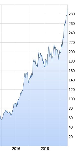 Adidas - Kursziel 99,99 Euro ;)) 1125691