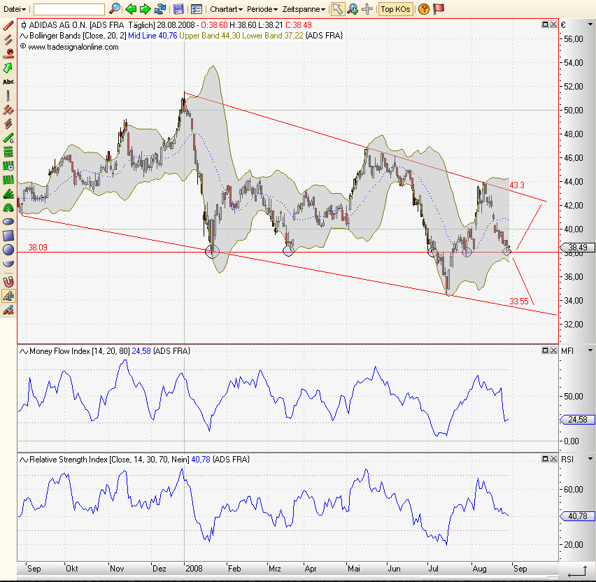 Die Bullen scharren gar nicht mit den Hufen, 182887