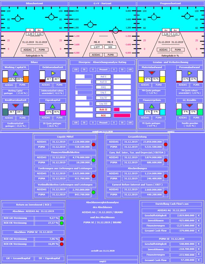 Adidas - Kursziel 99,99 Euro ;)) 1213392