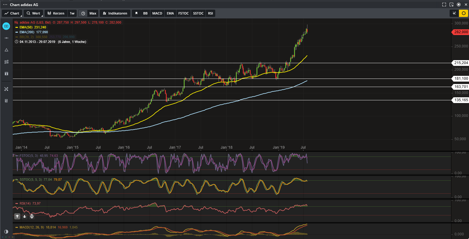 Adidas - Kursziel 99,99 Euro ;)) 1126530