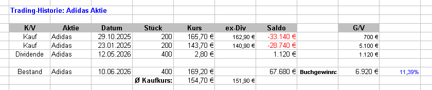 wo ist mein Geld geblieben 1520051