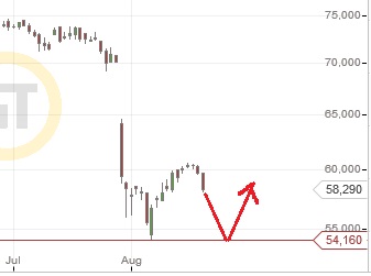 Adidas - Kursziel 99,99 Euro ;)) 750880