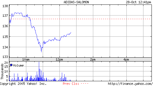 Tradingchance Adidas.... 18469